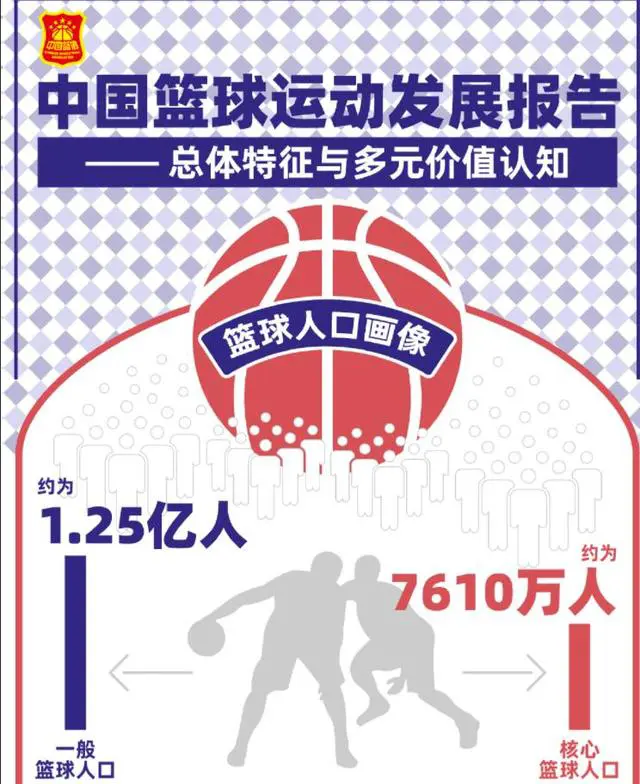 如何评估篮球新人的进步和发展_0